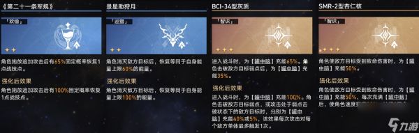 崩坏星穹铁道3.5模拟宇宙打法攻略