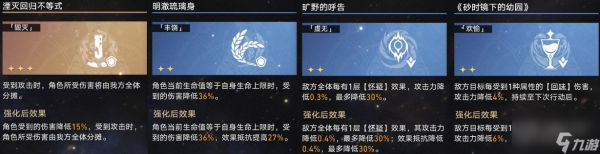 崩坏星穹铁道3.5模拟宇宙打法攻略