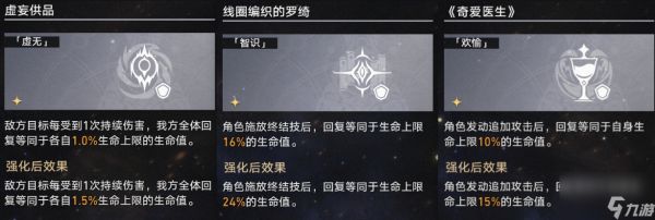 崩坏星穹铁道3.5模拟宇宙打法攻略