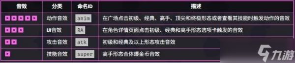 《爆裂小队》哥布林技能