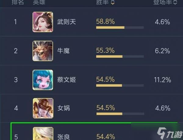 王者荣耀S11赛季张良有多强？聊聊怎么应对这位法师一哥