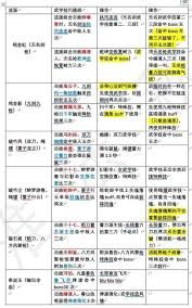 燕云十六声蕤宾赛季我即是江湖全流派任务怎么做