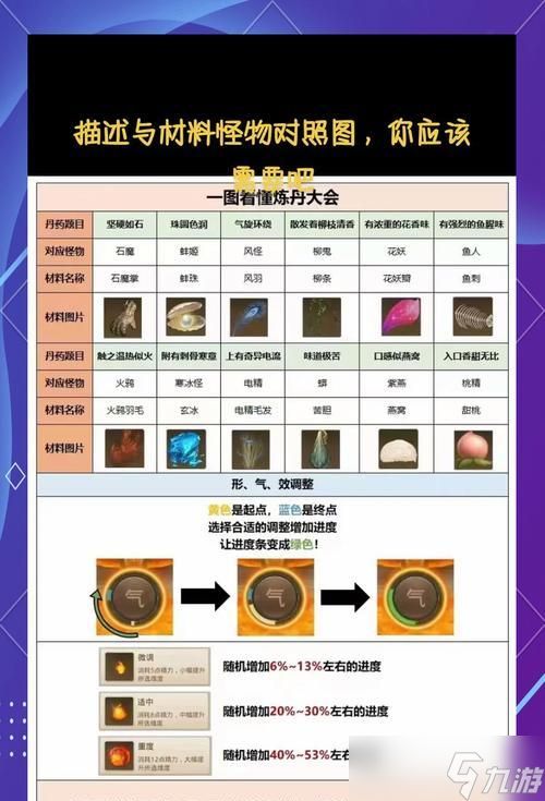 问道游戏中积分转世的操作方法是什么？需要哪些条件？