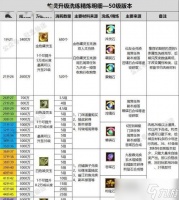 寻仙端游中王八的打法和攻略是什么