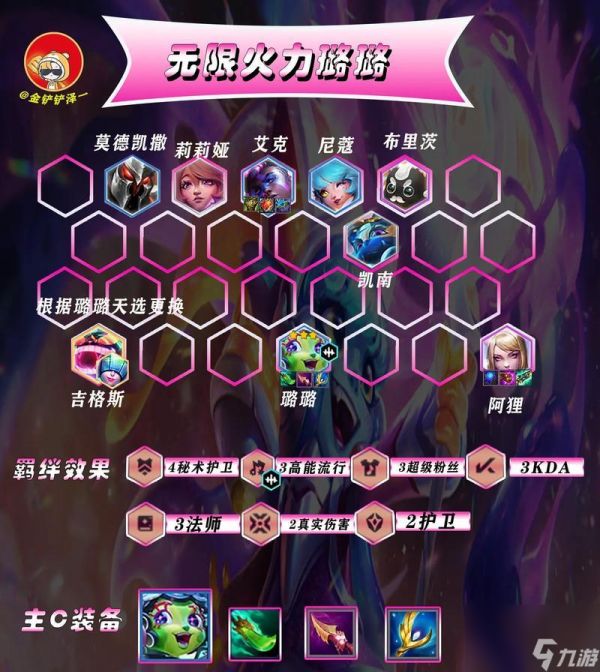 云顶之弈神猴重秘阵容攻略（打造最强神猴重秘阵容）