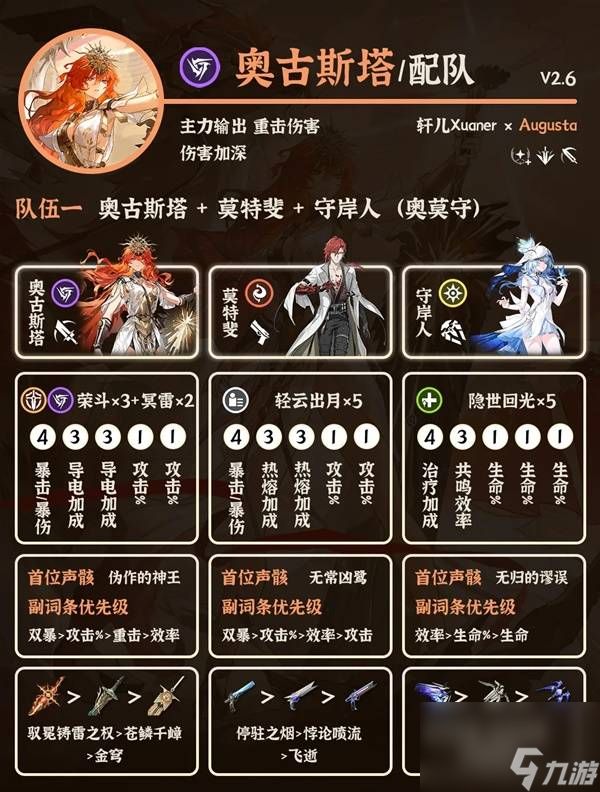 《鸣潮》奥古斯塔阵容搭配攻略