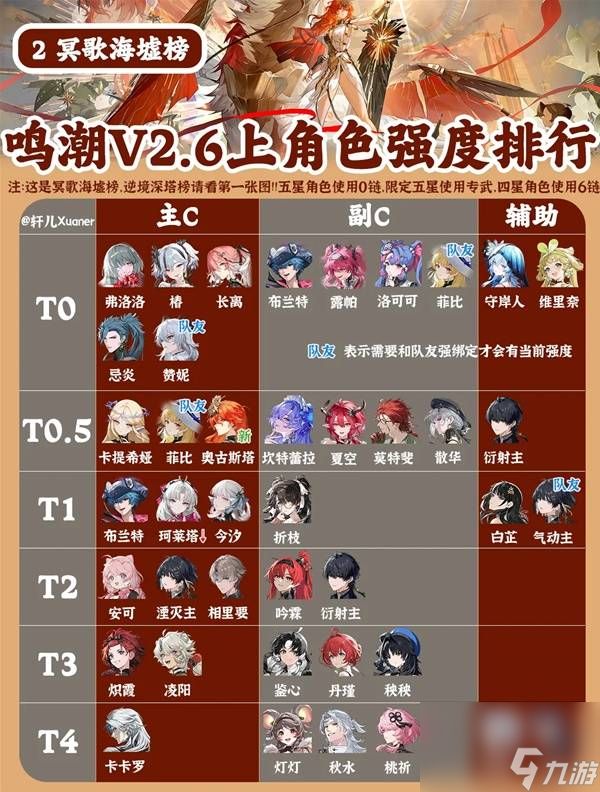 《鸣潮》2.6版本全角色强度一览
