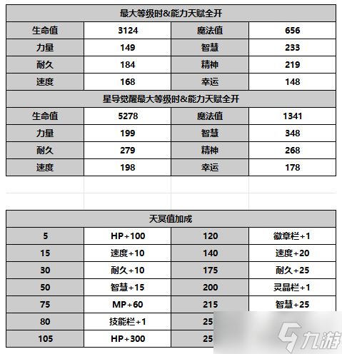 另一个伊甸超越时空的猫【人物攻略】缪露丝