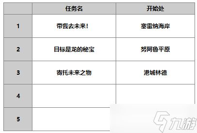 另一个伊甸超越时空的猫【人物攻略】缪露丝