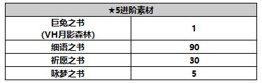 另一个伊甸超越时空的猫【人物攻略】缪露丝