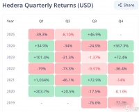 2025年9月HBAR价格将有何预期