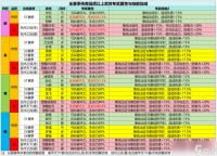 三国冰河时代武将专武属性技能加成详解