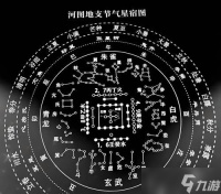 寻仙皇陵星宿石的开启条件是什么 开启星宿石后能获取什么