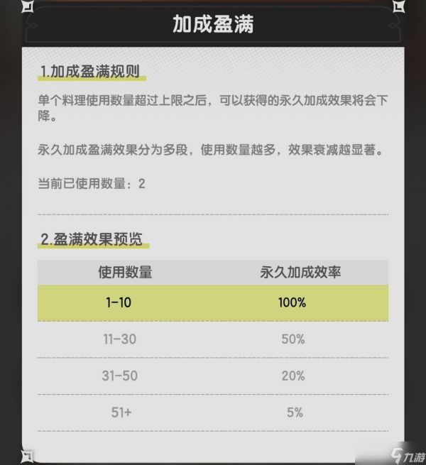 《杖剑传说》料理属性加成详解