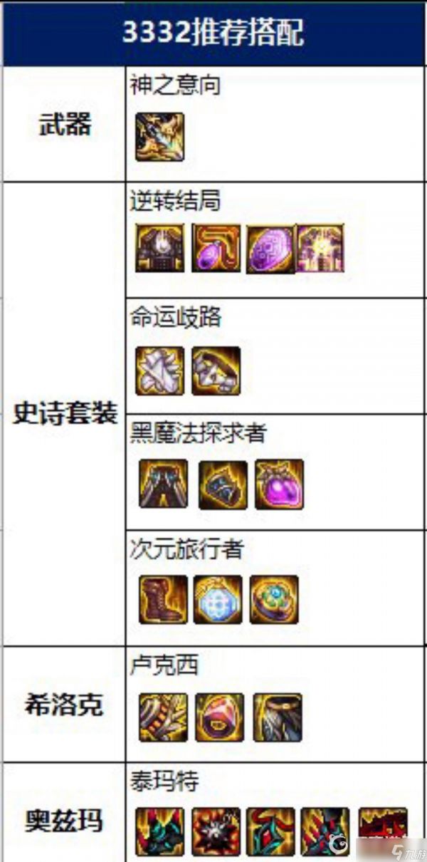 DNF精灵骑士最强武器推荐 - 精灵骑士怎么选择合适的武器