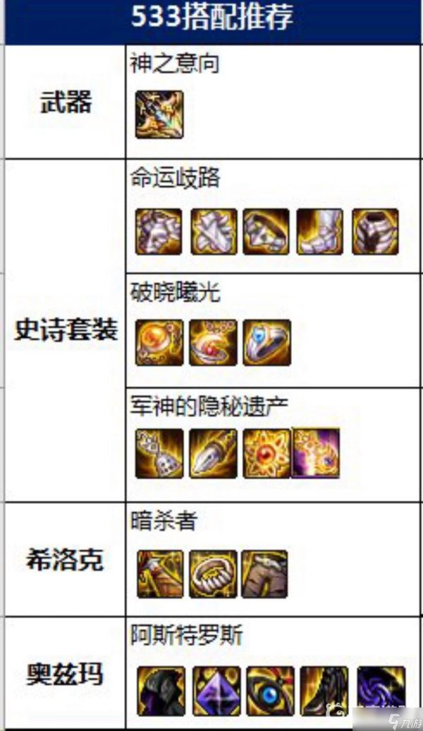 DNF精灵骑士最强武器推荐 - 精灵骑士怎么选择合适的武器
