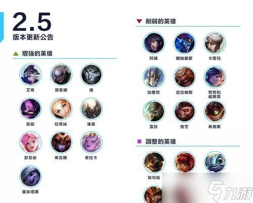 《英雄联盟手游20上分必备英雄玩法技巧一览》（掌握这些技巧）