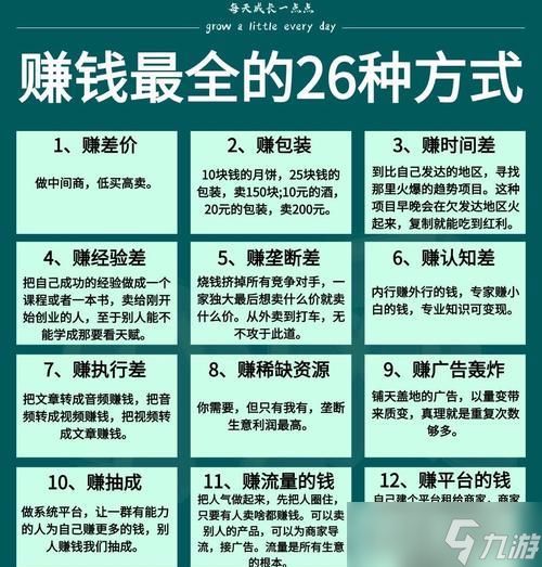 绝地求生中快速赚钱的方法？