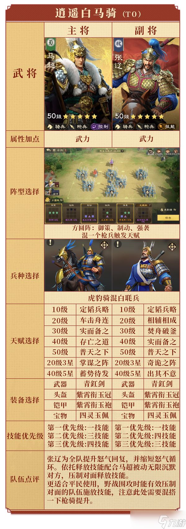 偃武手游张辽阵容搭配推荐