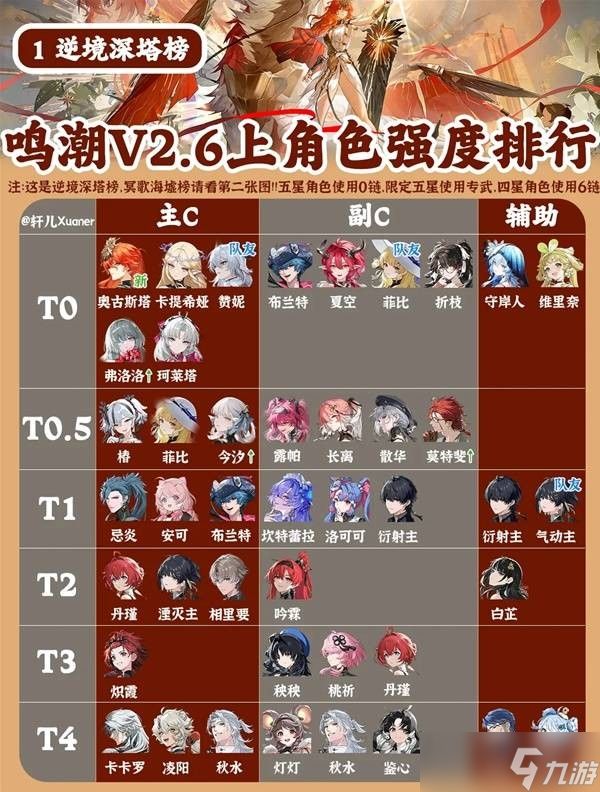 鸣潮2.6版本全角色强度一览