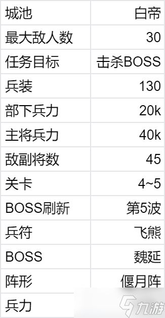群雄时代22演武大会4-5关7月中旬
