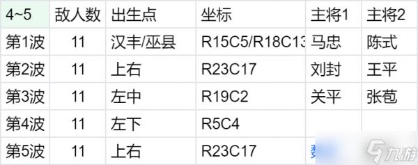 群雄时代22演武大会4-5关7月中旬