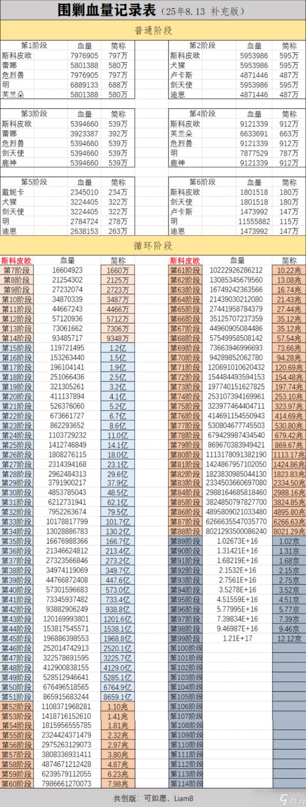 锚点降临联合围剿从新手到凹神，从入门到入土