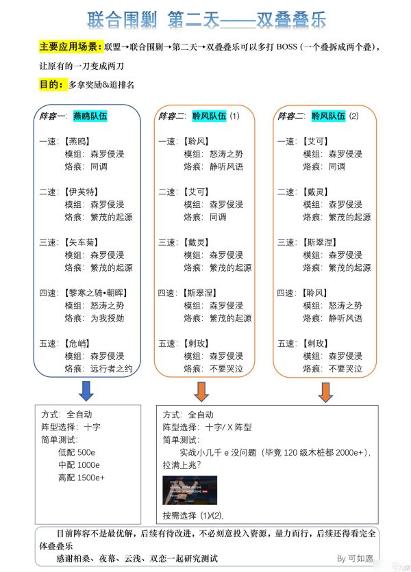锚点降临联合围剿从新手到凹神，从入门到入土
