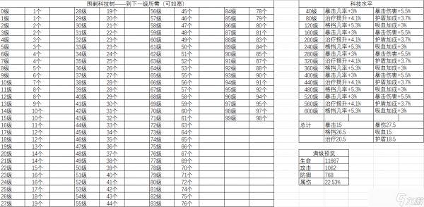 锚点降临联合围剿从新手到凹神，从入门到入土