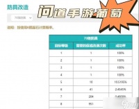 问道装备怎么打 最佳方法是什么