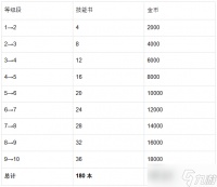 《魔法祈幻界》缇琳技能提升完全指南