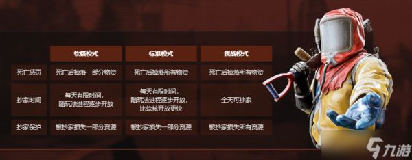 失控进化玩法模式介绍