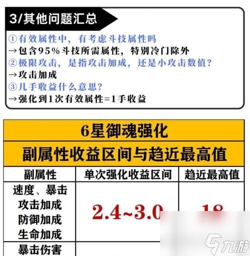 阴阳师魂土御魂进阶需要哪些条件？