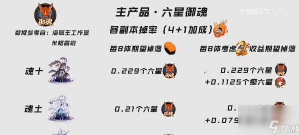 阴阳师魂土御魂进阶需要哪些条件？