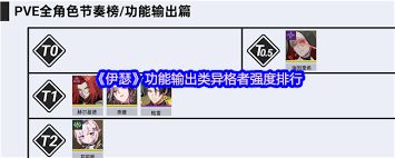 伊瑟辅助类异格者哪个厉害