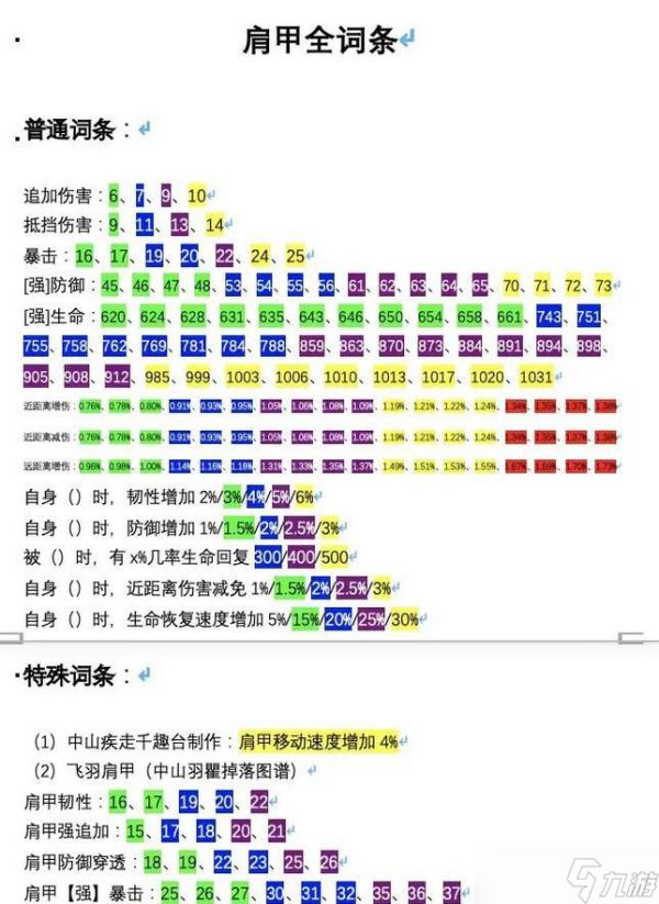 以妄想山海穿透效果详解——游戏穿透性价比分析