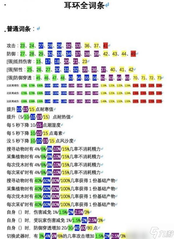 以妄想山海穿透效果详解——游戏穿透性价比分析