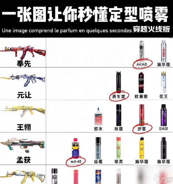 穿越火线武器如何恢复原造型？恢复原造型的步骤是什么？