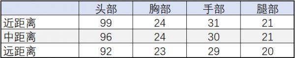 M4A1-末日审判武器评测，CF手游末日气息下隐藏的强大实力