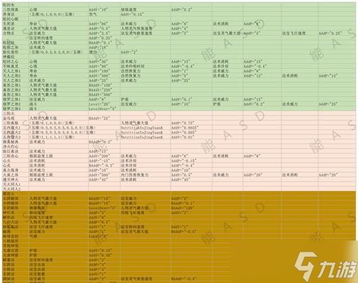 修仙之路（以游戏为主）