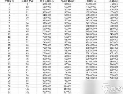 大话西游小骆驼战斗技巧是什么？