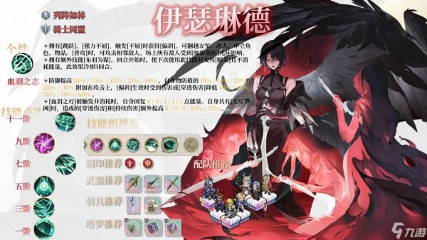伊瑟琳德技能有哪些