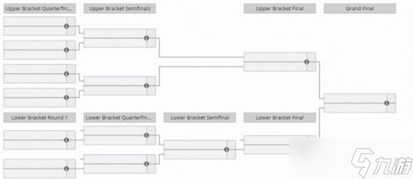 DOTA2Ti14赛程汇总