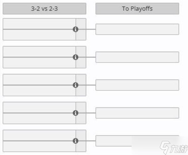 DOTA2Ti14赛程汇总