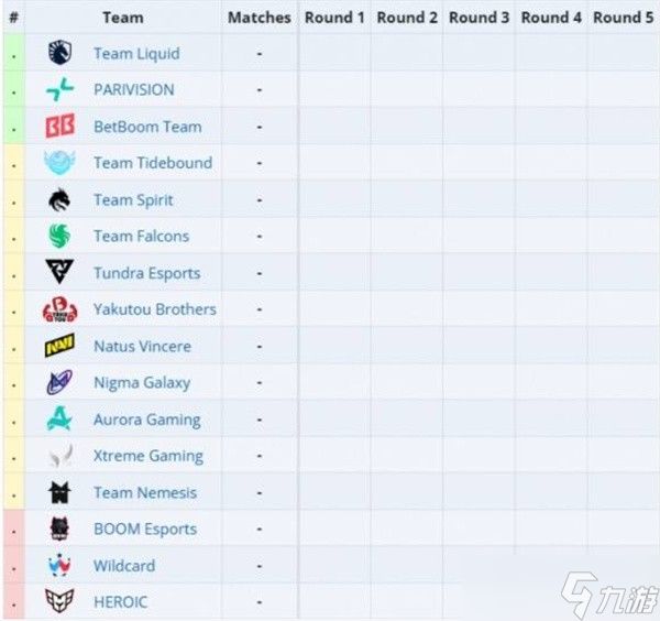 DOTA2Ti14赛程汇总