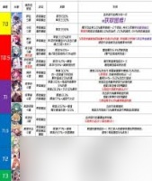 千年之旅中t0角色都有谁