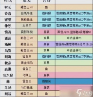 《小森生活》采矿矿石指南 挖掘工具