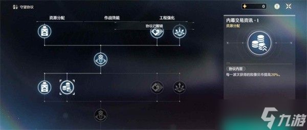 鸣潮潮蚀模拟挂机通关指南