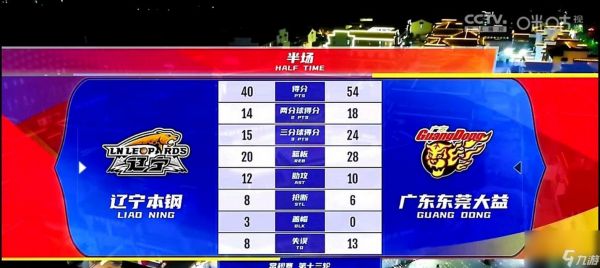 集结时刻落后时如何追赶？