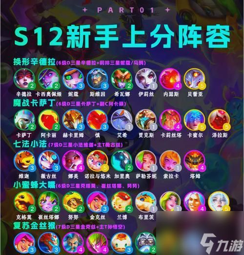 英雄联盟分组如何换位置？换位置有什么好处？